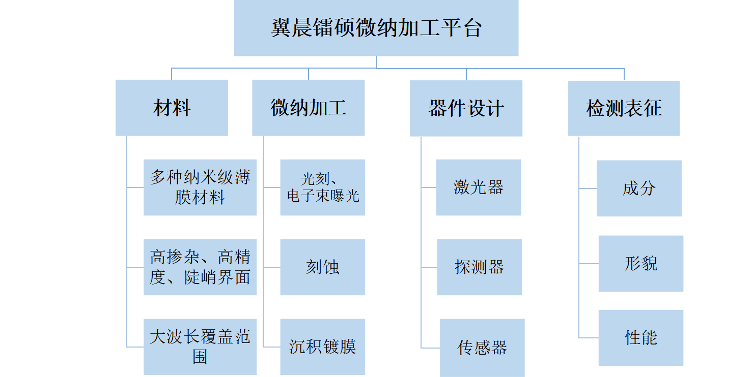 通過我們的專業(yè)服務(wù)，有效地滿足和超越客戶的需求，為更多的企業(yè)發(fā)展創(chuàng)造良機(jī)。熱忱歡迎海內(nèi)外客戶光臨指導(dǎo)，讓我們共同開創(chuàng)輝煌的明天。